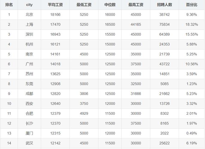 南京软件公司工资待遇(南京软件公司工资待遇)
