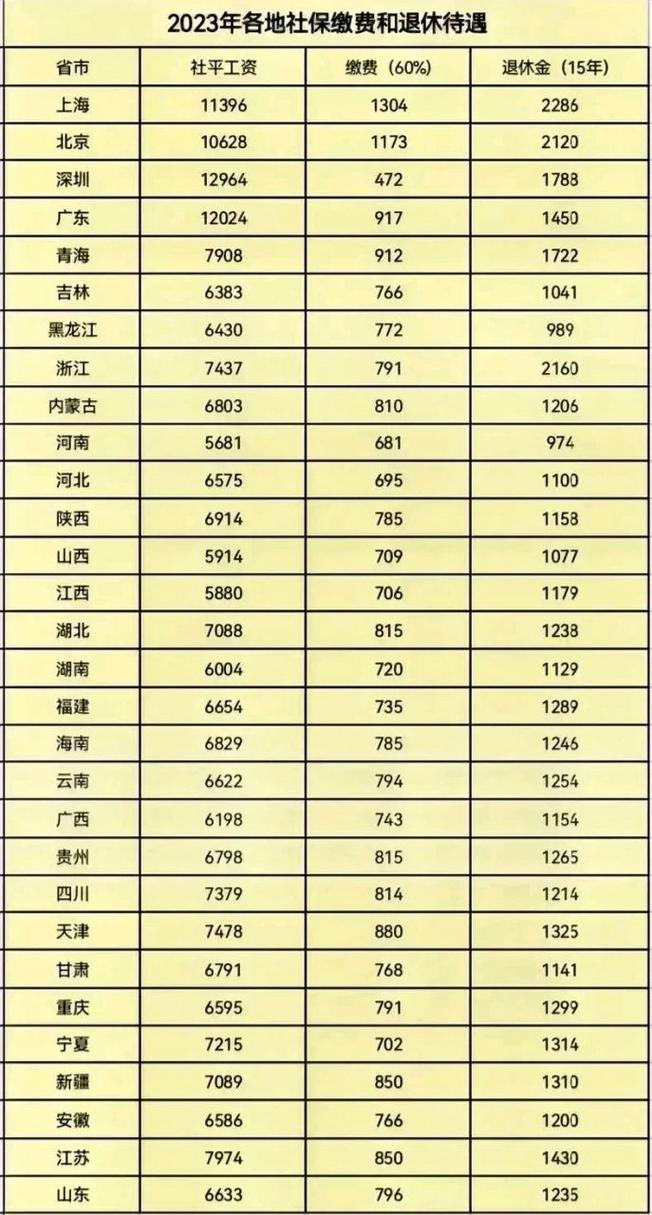 立中车轮工资待遇(立中车轮工资待遇怎么样)