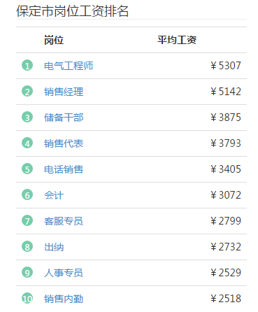 保定制药厂工资待遇(保定制药厂工资待遇怎么样)