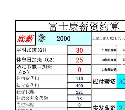 2014太原富士康待遇(太原富士康实际工资)