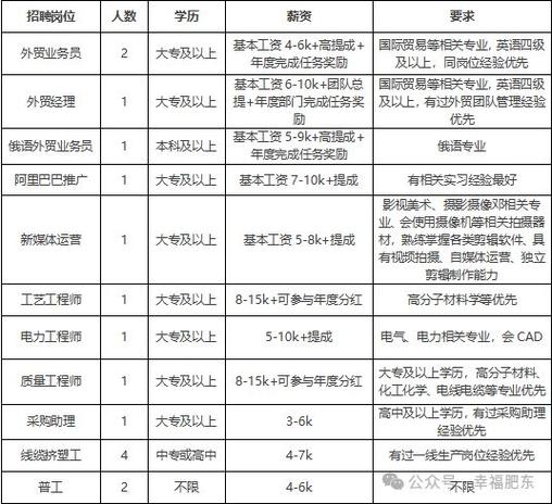 安徽省化工设计院待遇(合肥化工设计院招聘)