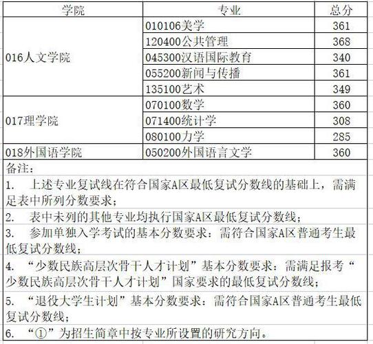 长安硕士生待遇怎么样(长安大学硕士毕业薪资)