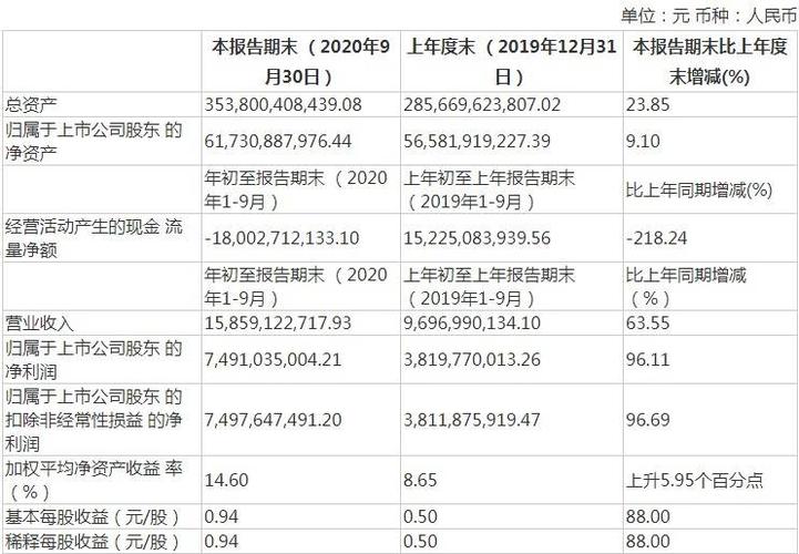 中信建投待遇年终奖金(中信建投待遇年终奖金多少)