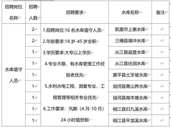 水投集团工资待遇(水投公司员工有编制吗)