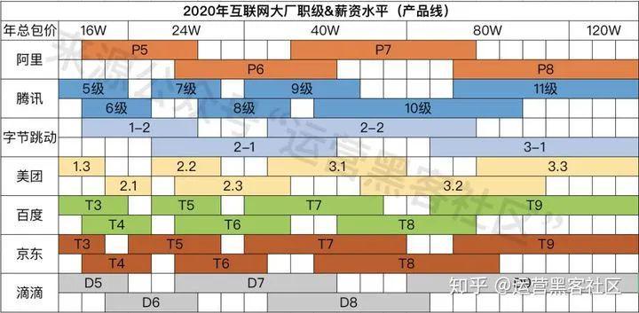 阿里产品经理待遇(阿里产品经理待遇怎么样)