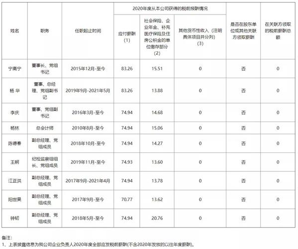中化集团的待遇(中化集团待遇薪酬)
