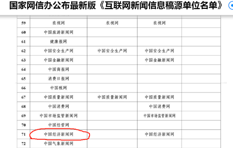 中国网财经中心待遇(中国网财经是官媒吗)