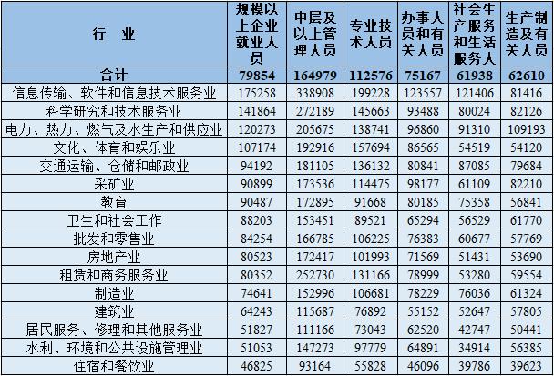 工业和信息化局待遇(工业和信息化局工资待遇)
