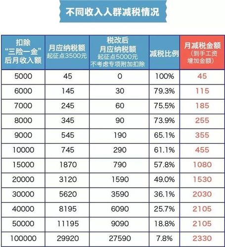 公司的福利待遇要扣税吗(公司的福利待遇要扣税吗怎么算)