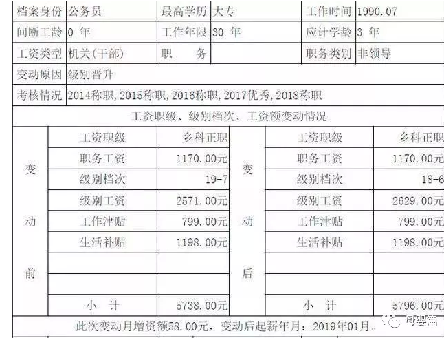 公司档案员的工资待遇(公司档案员的工资待遇怎么样)