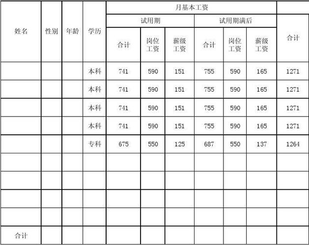 广西特岗教师待遇工资怎么样(广西特岗教师工资表)
