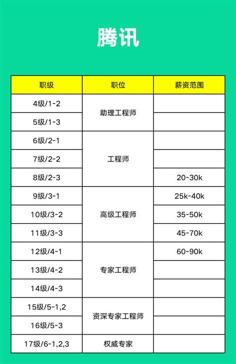 京东运营专员工资待遇(京东运营工资多少钱一个月)