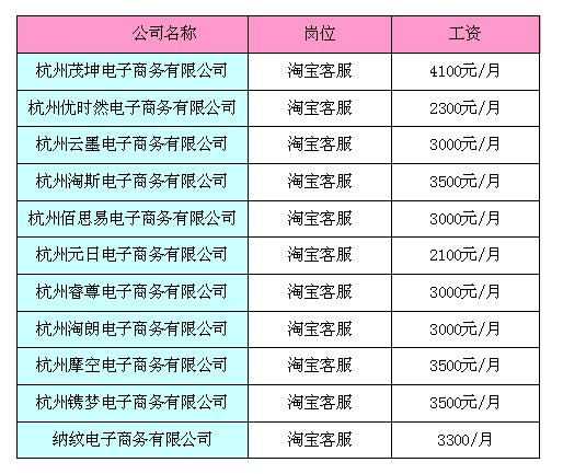 财务助理与客服的工资待遇(财务和客服哪个好)