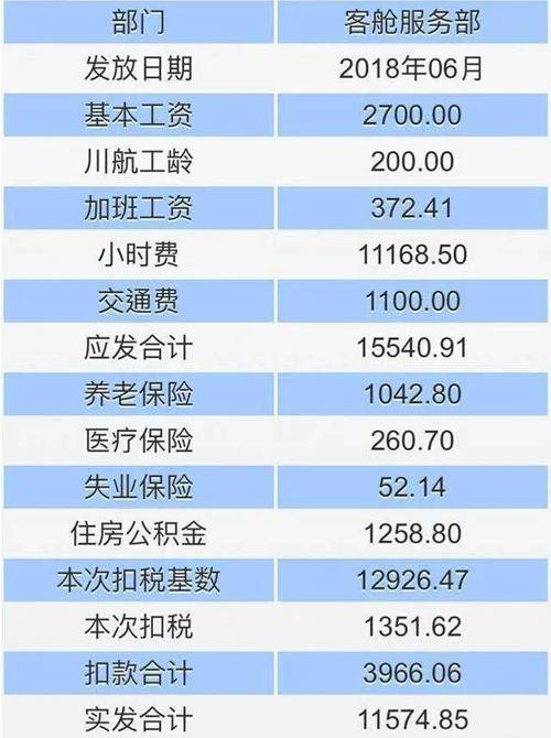 深圳航空工资待遇(深圳航空公司福利待遇)