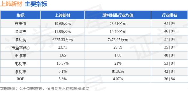 上纬风电叶片新材料待遇(上纬新材高管薪酬)