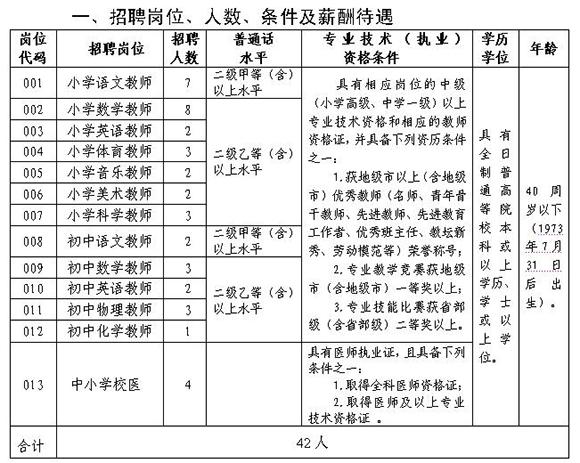 揭阳小学教师待遇(揭阳小学教师工资多少)