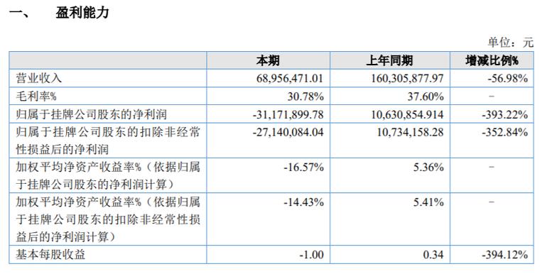 西谷数字销售待遇(西谷数字股票)