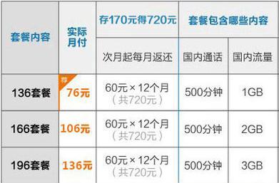 沈阳联通待遇(辽宁联通薪资待遇)