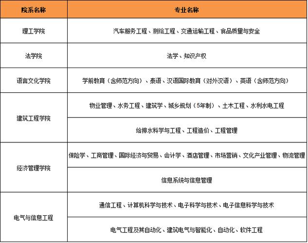 昆工电力待遇怎么样(昆工电自专业)