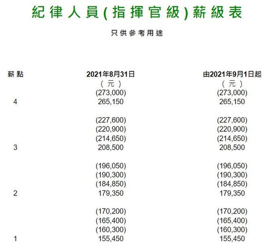 香港工作发工资待遇(香港上班工资)