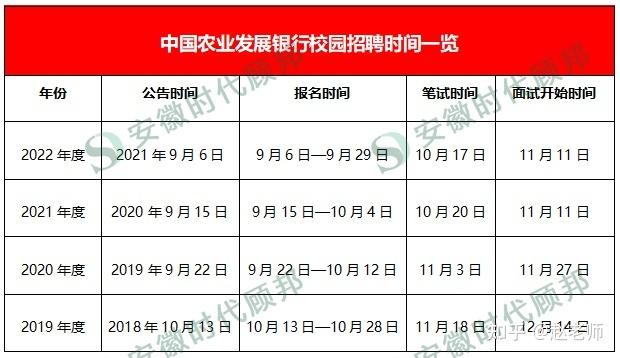 国家开发银行待遇(国家开发银行待遇比公务员好吗)