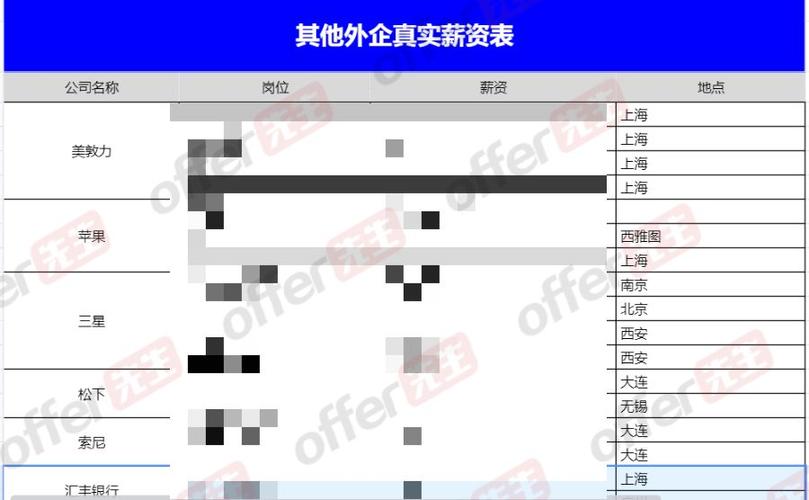 外企采购待遇(外企采购待遇怎么样)