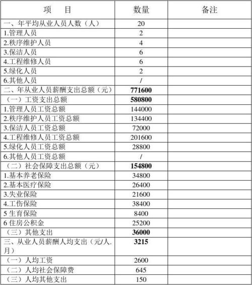 物业经理工资待遇(物业经理工资一般多少?都管干啥?)
