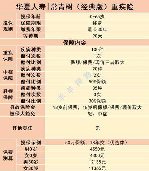 华夏保险待遇怎么样(华夏保险公司待遇怎么样?)