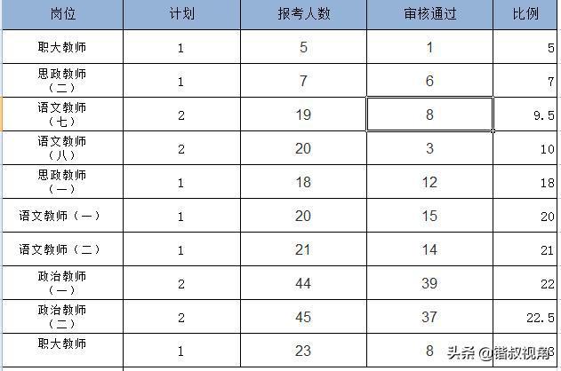公务员比老师待遇好(公务员比老师好在哪)