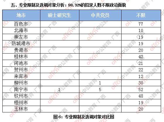 广西选调生工资待遇(广西选调生工资执行标准)