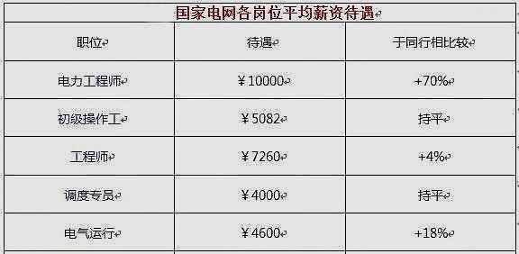 研究生浙江电网待遇怎么样(杭州国家电网研究生待遇)