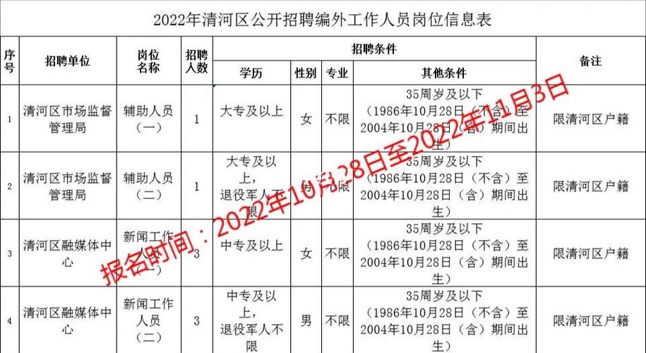事业单位编制外人员待遇(事业单位编制外人员待遇怎么样)