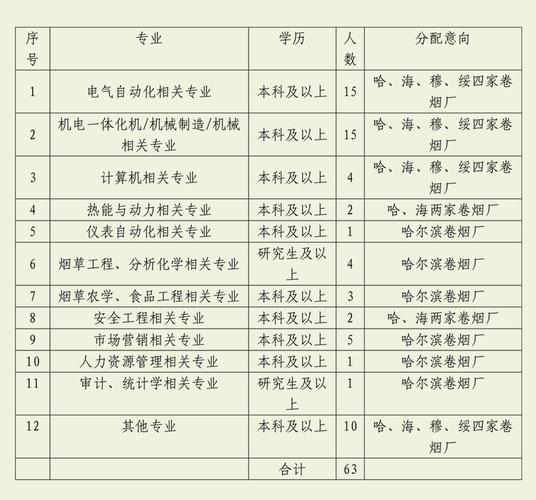 黑龙江烟草工业待遇(黑龙江烟草工业公司招聘)