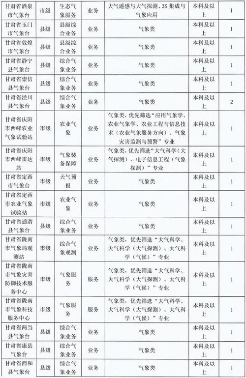 四川省气象局待遇(四川省气象局待遇标准)