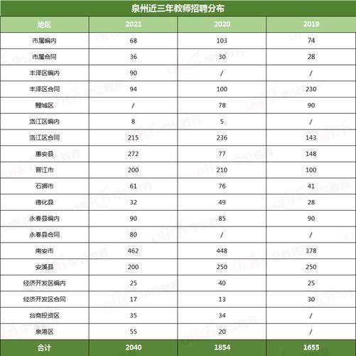 泉州合同教师待遇怎么样(福建泉州教师工资多少钱一个月)