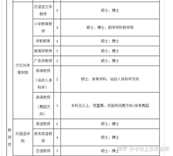 安徽新华学院待遇(安徽新华学院2020年招聘启事)