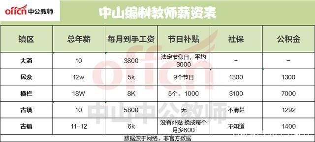 一起作业薪资待遇怎样(一起作业待遇怎么样)