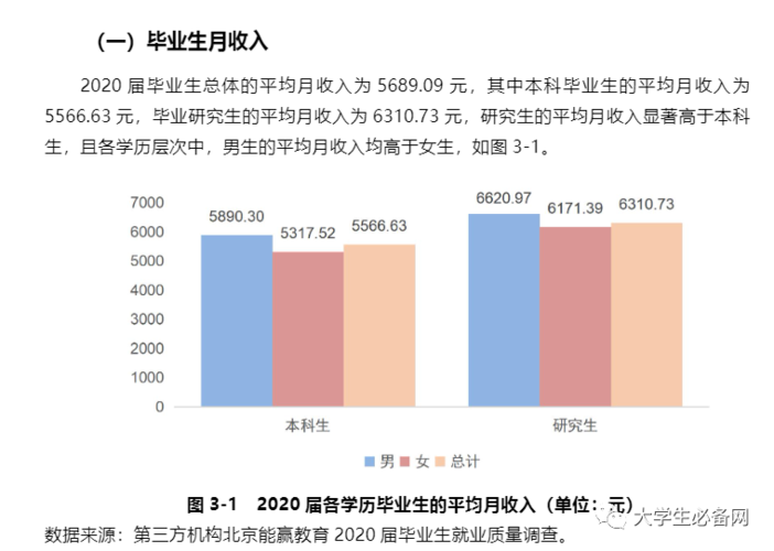 通信硕士待遇(通信研究生毕业后年薪多少)