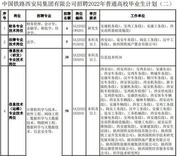 西安交通建设集团待遇(西安交建集团招聘公告)