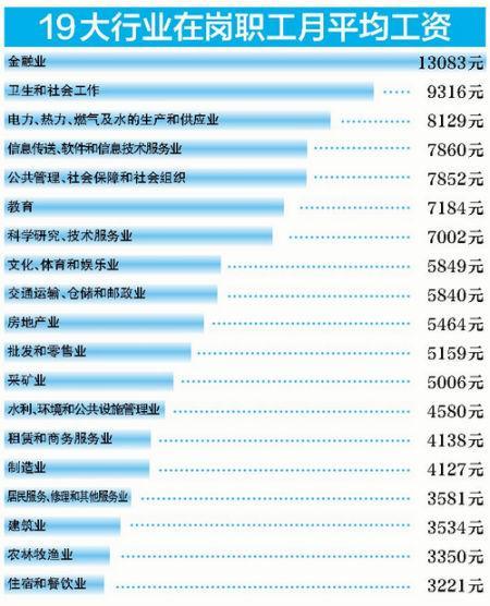 包含2015年博士工资待遇的词条