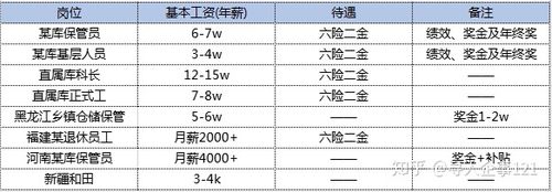 国有企业待遇(国有企业待遇好吗)