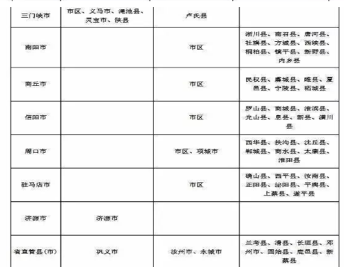 三门峡待遇好单位(三门峡干什么工资高)