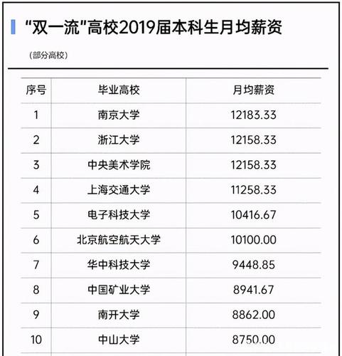 浙江大学研究生待遇(浙江大学研究生就业薪酬)