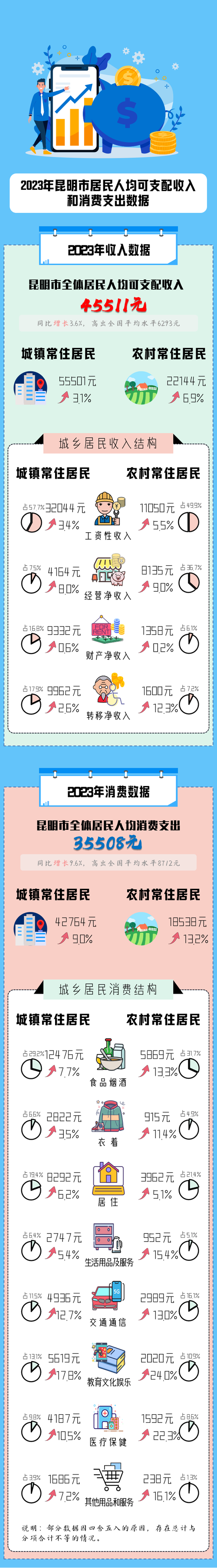 昆明社区的工资待遇(昆明社区工资待遇最新消息2023)