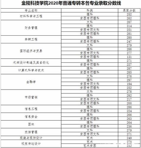 金陵科技学院工资待遇(金陵科技学院2019招聘)