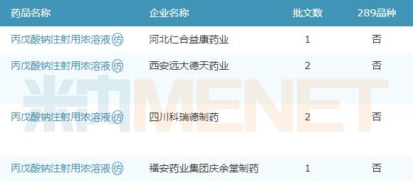重庆药企待遇怎么样(重庆药企工资)