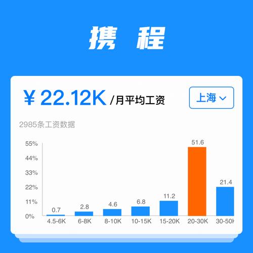 hm工资待遇(HM工资待遇)