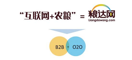 粮达网待遇如何(粮达网 招聘)