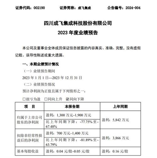 四川成飞集成科技股份有限公司待遇(成都成飞集成科技)