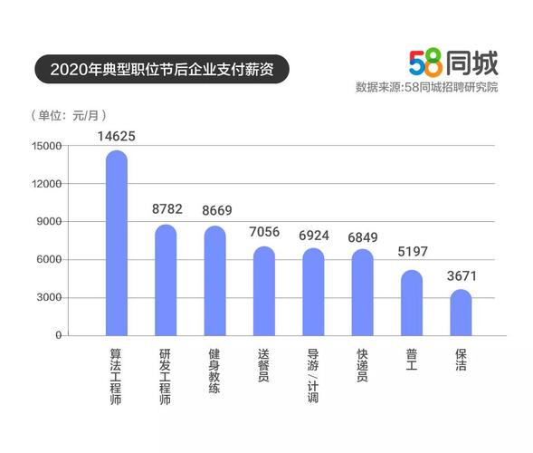 广州it行业待遇深圳(广州it行业待遇深圳怎么样)